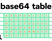 Base64 Encoding Comparison Table